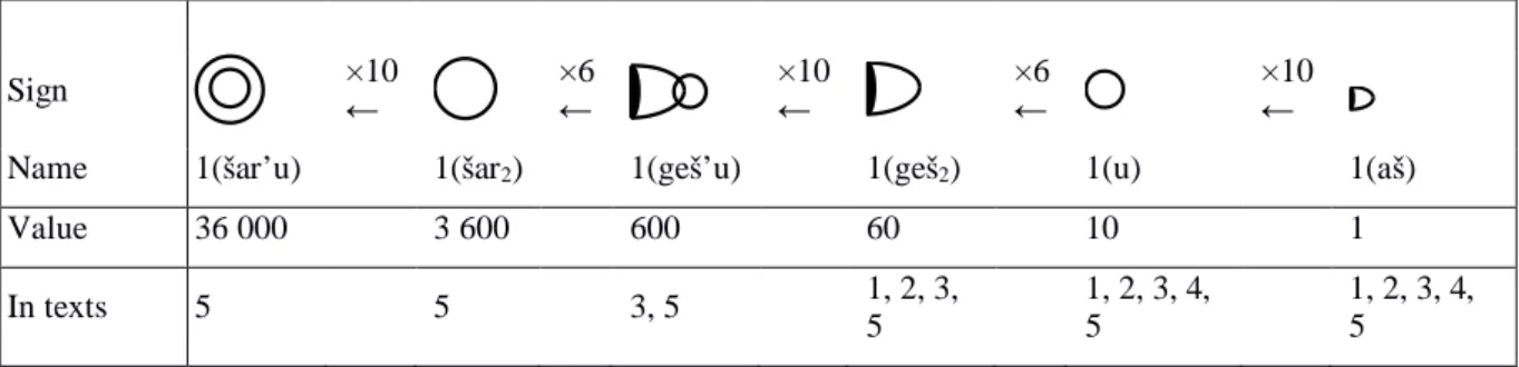 Fig. 9.1 VAT 12593 (text 1), obv., heading of col. I, copy by Deimel 1923 