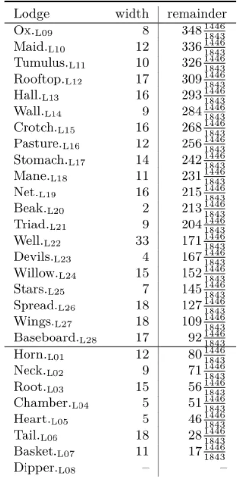 Table 10: Example of casting out subsequent lodges