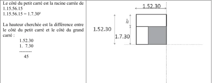 Tableau 2 : résolution reconstruite du problème quadratique de BM 85194 #25 