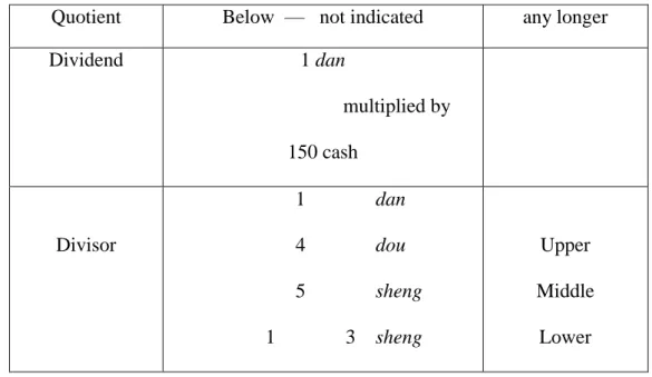 Fig. 17.2 The first step in the use of the surface of computation 