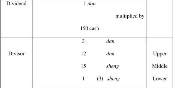 Fig. 17.3 The second step in the use of the surface of computation 