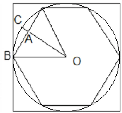 Fig. 17.1. The figure Liu Hui used to deal with the area of the circle 