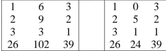 Table 8: Steps 2 and 3 of the algorithm for systems of linear equations 