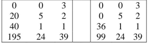 Table 10: Steps 6 and 7 of the algorithm for systems of linear equations  The text of the algorithm here does not underline the similarity of this step with the  preceding one