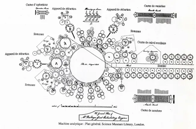 Fig. 0.3 Babbage’s general plan of 1840 for his analytical engine