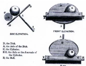 Fig. 0.5 Cutting plane of the system disc-ball-cylinder. From Kelvin 1876