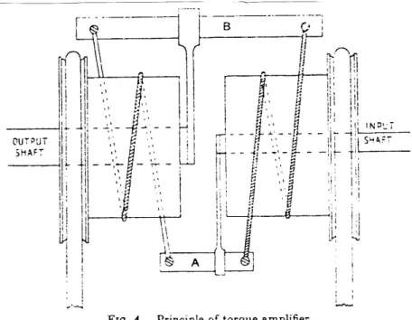 Fig. 0.10 Drawing of the torque amplifier as given in Hartree 1938
