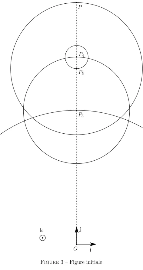 Figure 3 – Figure initiale
