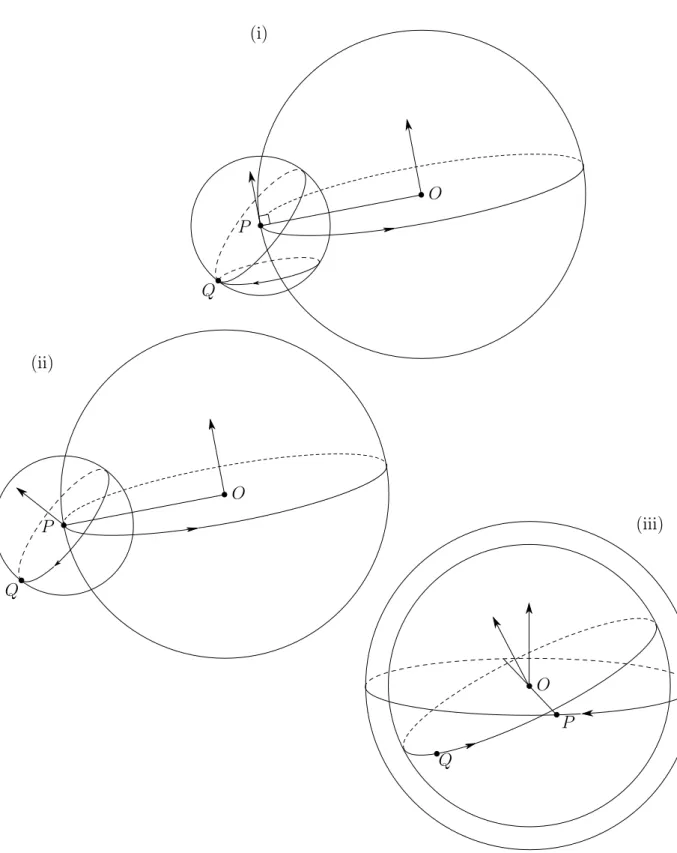 Figure 1 – Un orbe est un référentiel solide en mouvement