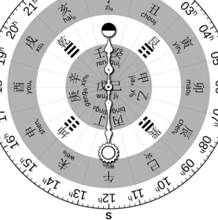 Fig. 1 Early medieval twenty-four chen or jiashi typical of an armillary equatorial ring, as  per Qu Anjing 曲安京