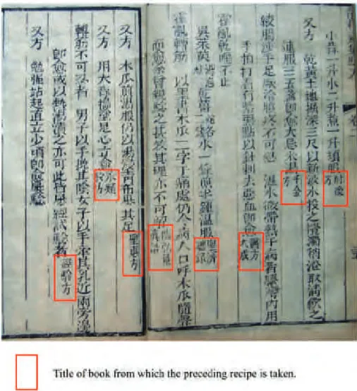 Figure 1.3 Citation of the Origin of Each Recipe in Huang Yuanji  黄元基 ’s  Jingyunzhai ji yanfang  静耘齋集驗方  (Tested Formulas from the Jingyun Studio),  1763 (Benzhai zangban, 1799, juan 2, pp