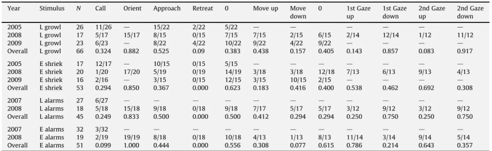 Table 1 summarizes the composition of the full data set.