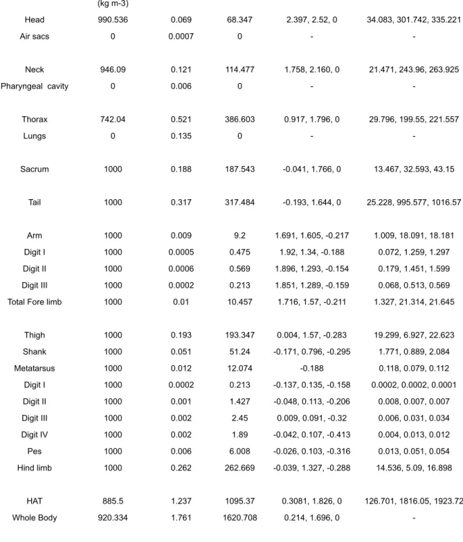 Table 6. Results for the best estimate model of MOR 693 with enlarged (+15%) legs.