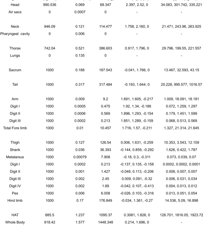 Table 7. Results for the best estimate model of MOR 693 with reduced (- 7.5%) legs.