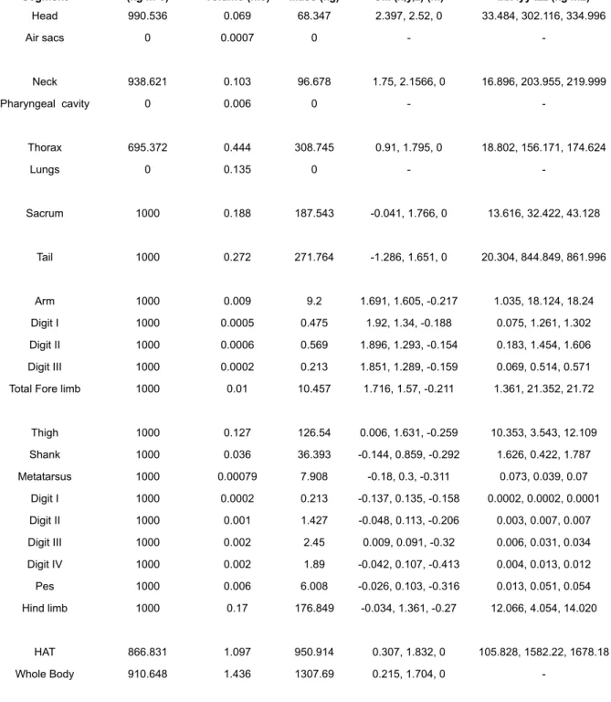 Table 8. Results for the - 7.5% best estimate model of MOR 693.
