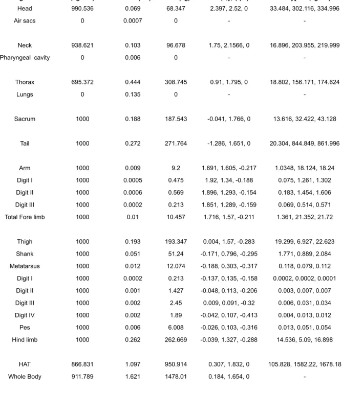 Table 10. Results for the - 7.5% model of MOR 693 with enlarged (+ 15%) legs.