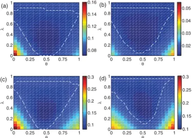Fig. 2. (Color online.) Ranking score RS of the BHD method in the parameter space ( θ , λ ) in link prediction for (a) RYM and (b) Econophys