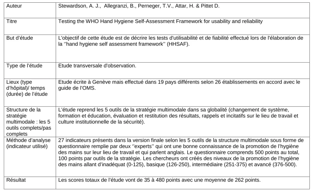 Tableau 6: Article étudié pour outils d'évaluation 
