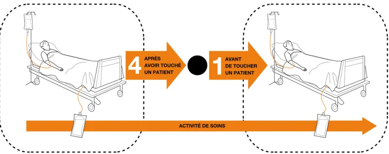 Figure 7. Coïncidence de deux indications