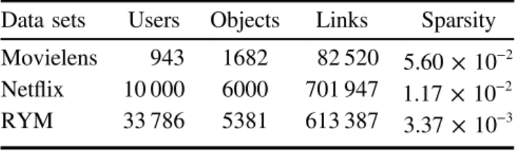 Table 2. Statistical properties of the three data sets used for testing.