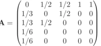 Table 1: The resource of each node in small networks shown in ﬁg. 1, where θ is the K-shell value, α = 1, and the iteration times t c = 50