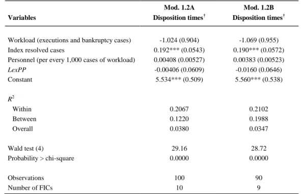 Table 8. Multiple regression model involving panel data, random effect, and robust option for Ticino, 2001–2010 