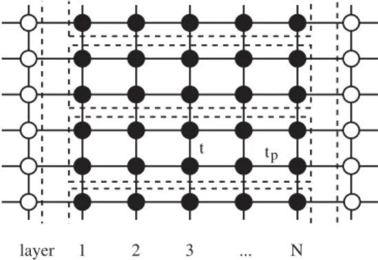 FIG. 14. Illustration of a system consisting of N correlated layers (full dots) between noninteracting leads (open dots)