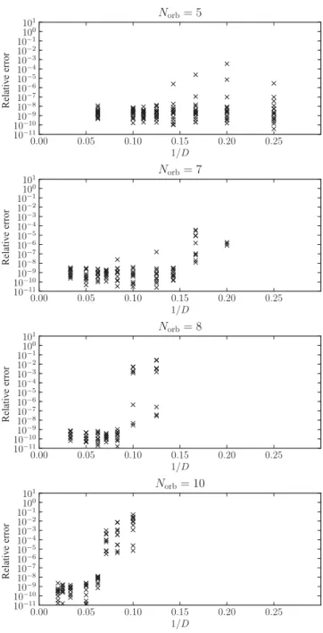 Figure 1. Convergence of the value of the trace with respect to the bond dimension  D  for  N orb = 5 , 7, 8, 10, respectively.