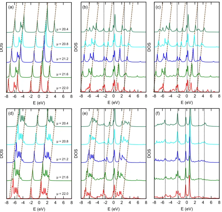 Figure 8 shows the ED spectra for bath couplings increasing from V ED = 0.1 to 1.0. Obviously, the discrete bath in ED leads to differences between the ED and the CT-HYB spectra.