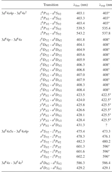 TABLE I. Electronic transitions in Mn atoms observed in the laser-induced luminescence spectrum of Mn-doped solid He