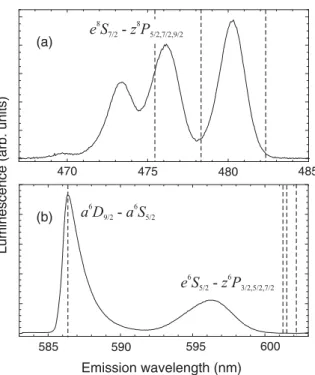 FIG. 3. Emission (a) and excitation (b) spectra of the 3d 5 4s4p z 8 P J - 3d 5 4s 2 a 6 S 5/2 transitions of Mn in solid He
