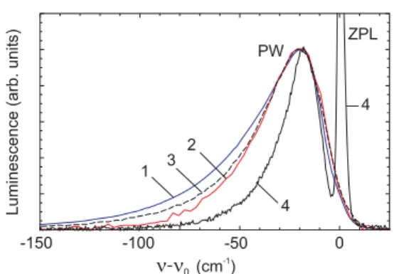 FIG. 6. Comparison of the lineshapes of different inter-shell transitions in Mn, Cu, and Ba atoms in solid He