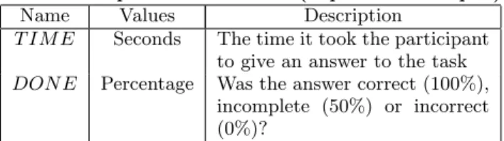 Table 2: Independent variables (experiment input)