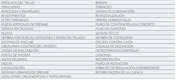 CUADRO 4: Fichas técnicas del manual de Evaluación de Amenazas