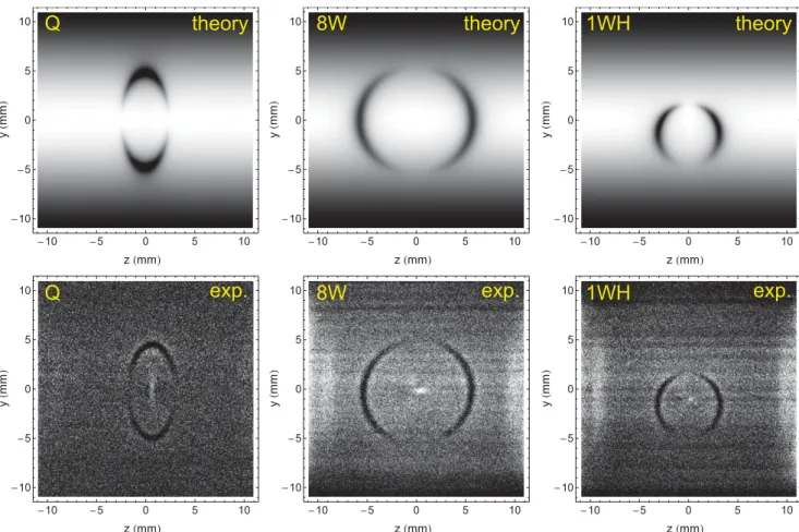 Figure 7. Fluorescence images showing a dark magnetic potential line (superposed on the Hanle background ﬂuorescence) induced by the resonant creation of spin polarization using a light beam with circular polarization modulation