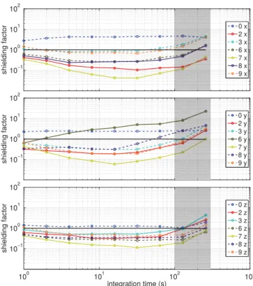 Fig. 14 as a color-map of the absolute values of the differen- differen-ces ð M^ 1 jk 0 Þ reg  M^ 1jk0 