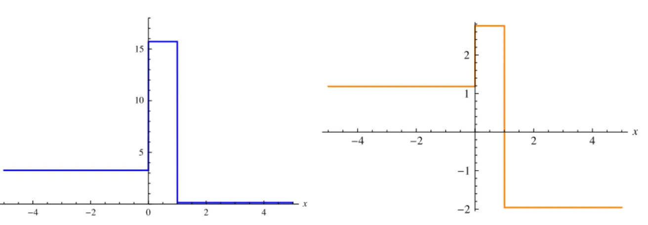 Figure B1. det [ M x ( ) ] (left) and log ⎡⎣ det [ M x ( ) ] ⎤⎦ (right) as functions of x.