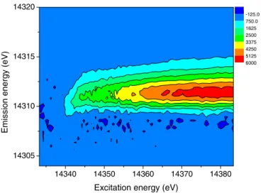 FIG. 3. (Color online) The full KN − N 2 RIXS map of Kr. The color scale corresponds to the intensity of the final normalized counts after removing the 1s single-photoionization contribution.