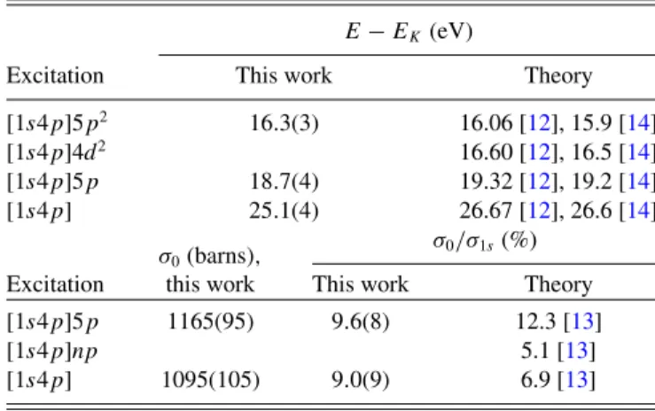 FIG. 8. Experimental Kr [1s4p]nln  l  resonant double- double-photoexcitation spectrum compared with the theoretical double bound-bound-transition cross section [13]