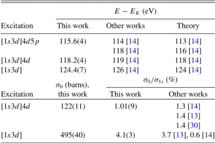 TABLE II. Same as in Table I, but for the [1s 3d] excitation channels.