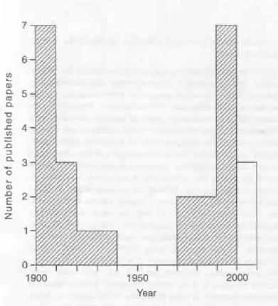 Fig, 1.  Bar chart showing numbeft of publications  on dinosaur  tracks ofthe Middle Jurassic  rocks ofthe Cleveland  Basin,Yorkshire perdecade over the last century (Refeaencesused  to construct bar charr Broddck 1907, 1908,1909a,  1909b;  Sheppard  1908;