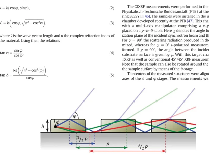 Fig. 4. Multiple reﬂections in a periodic structure.