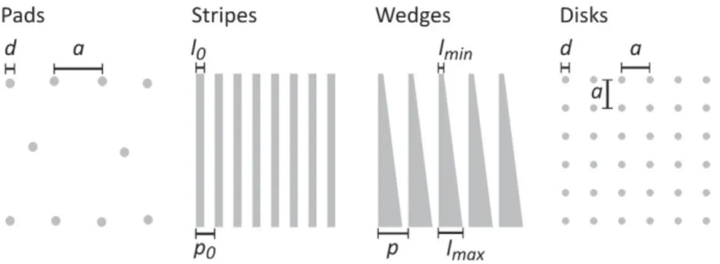 Fig. 5. Schematic drawings of different sample structures. d is the diameter of a structure element,a the smallest distance between neighboring elements, lthe width of a structure element and p the structure period.