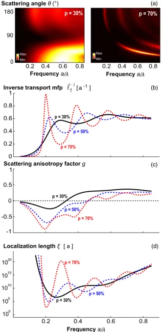 FIG. 2 (color online). Modified transport due to correlations.