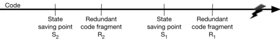 Figure 6.1 exemplifies the position of some redundant code (R 1 and R 2 ), saving points (S 1 and S 2 ) and a failure in the flow of the code