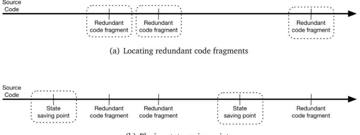 Figure 6.2. Frames infrastructure