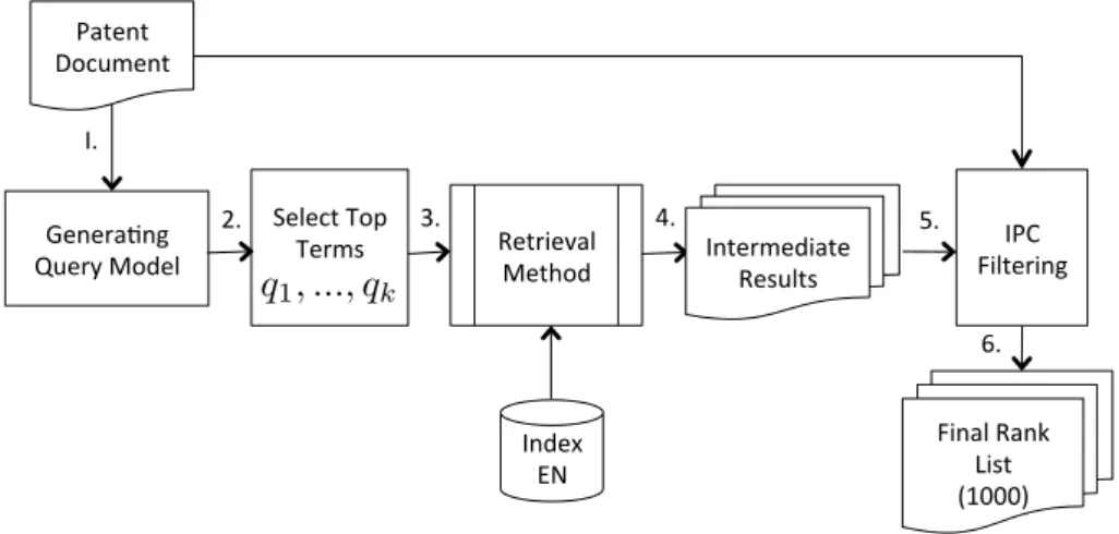 Figure 4.1. Overall architecture of the proposed system.