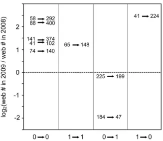 Fig. 2. Relative importance of direct bottom-up and top-down effects (black arrows) on the abundance of the web-building spider A