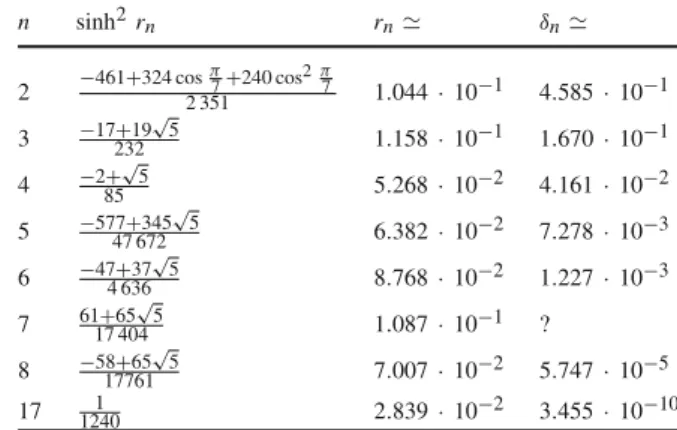 Table 2 collects the exact values of sinh 2 r n , as well as approximative values for r n and for δ n 