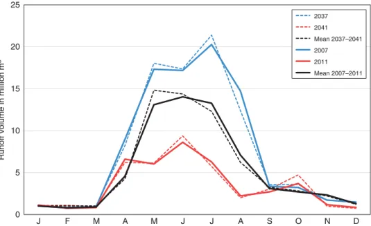 FIGURE 3 | Annual water resources distribution for the wet year 2007, the dry year 2011, and for the mean annual values (2007–2011) in the eastern headwater region (Ertense to Tièche river), which is most important for the water supply of the Crans-Montana